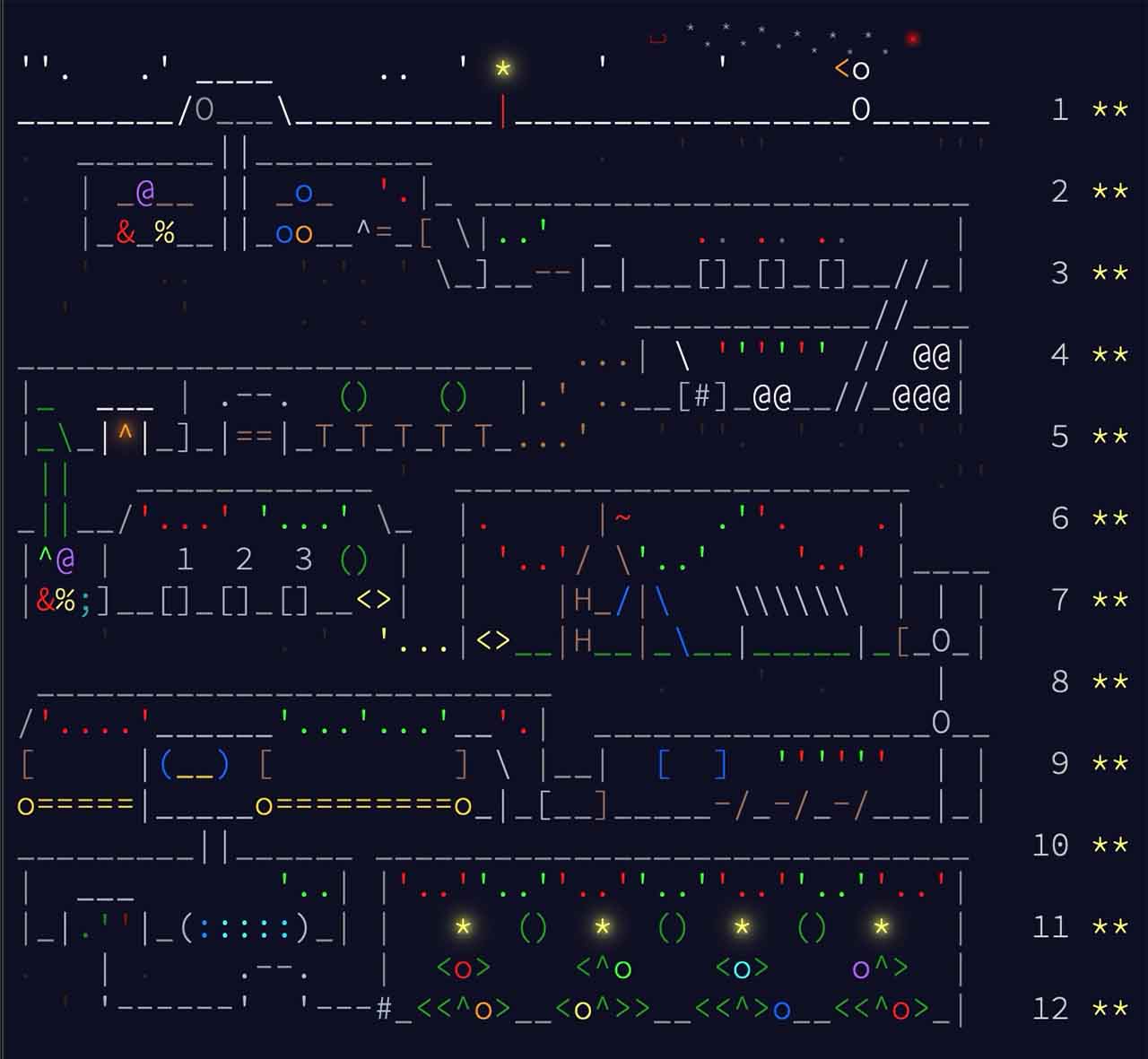 Alle Sterne abgeholt, das ASCII-Art-Dorf ist voll beleuchtet.