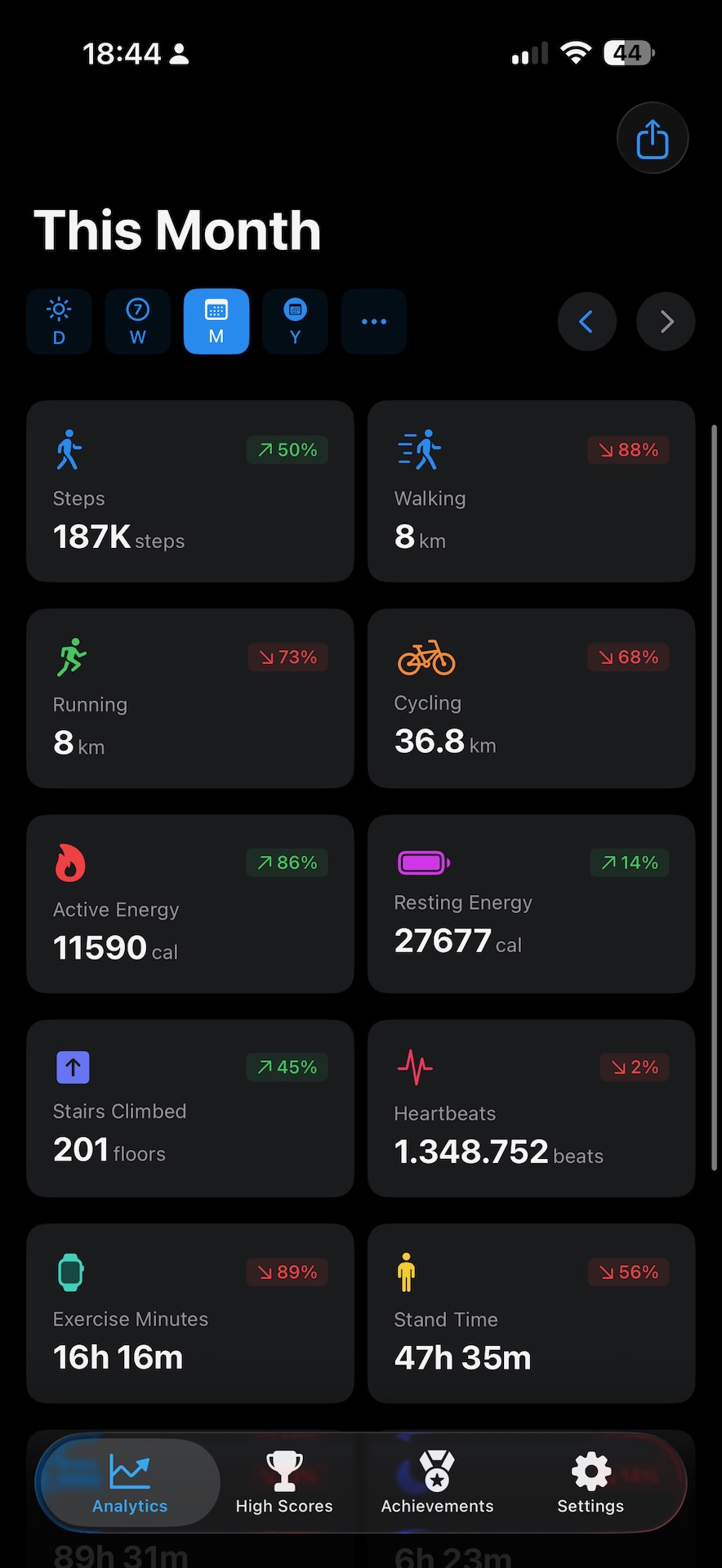 Was habe ich diesen Monat bislang geleistet?