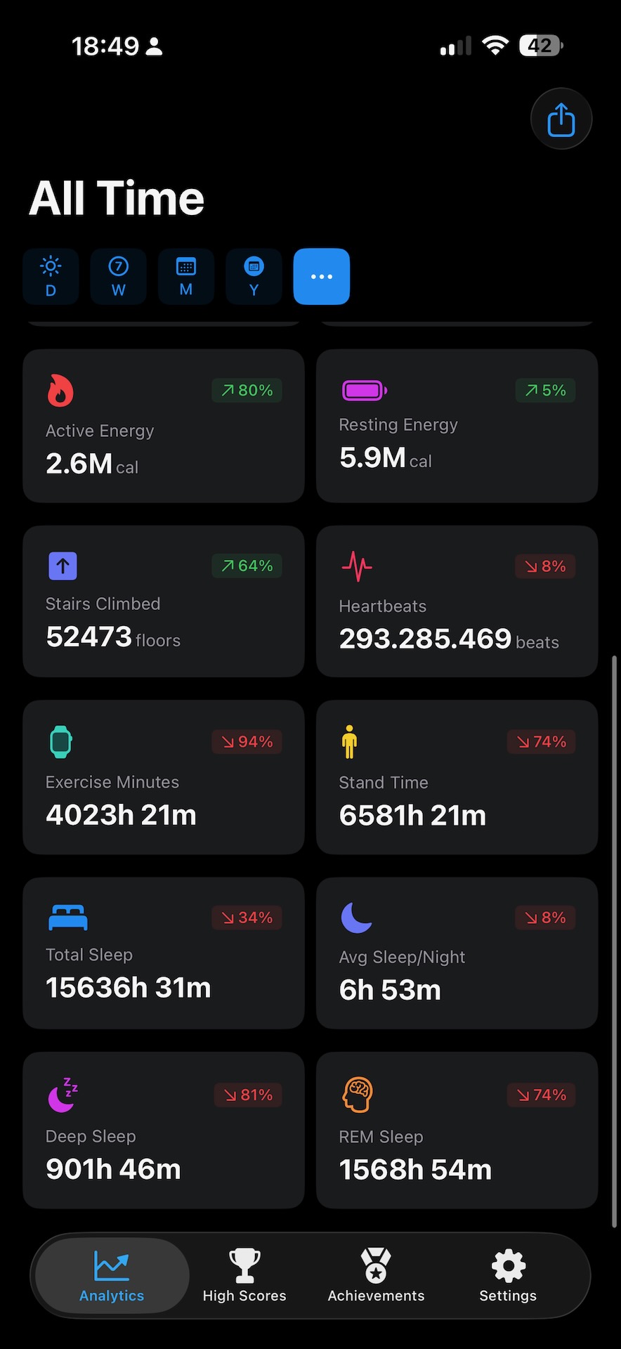 Oder jemals geleistet?