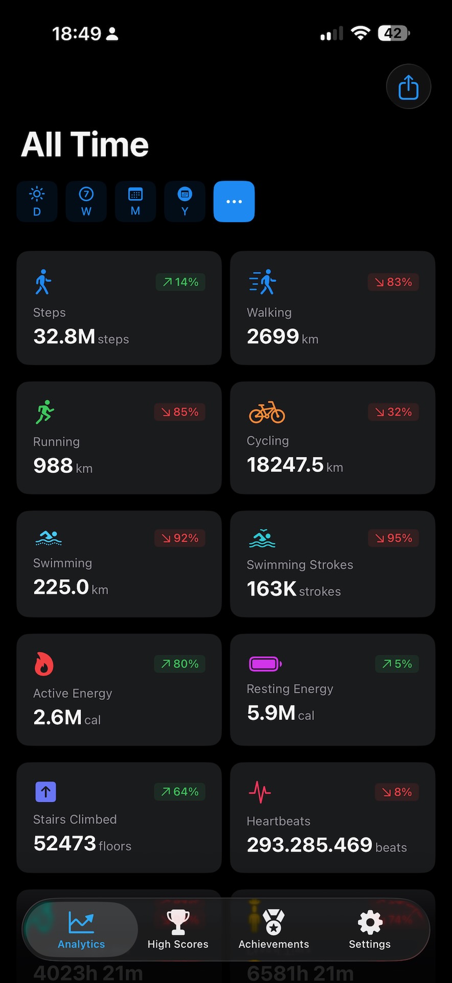 2,6 Millionen Kilokalorien verbraucht!